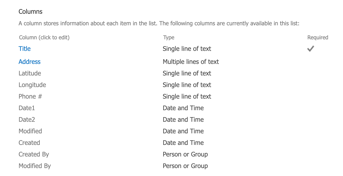 SharePoint Column Formatting - Show Map in Rich Text Field - April Dunnam